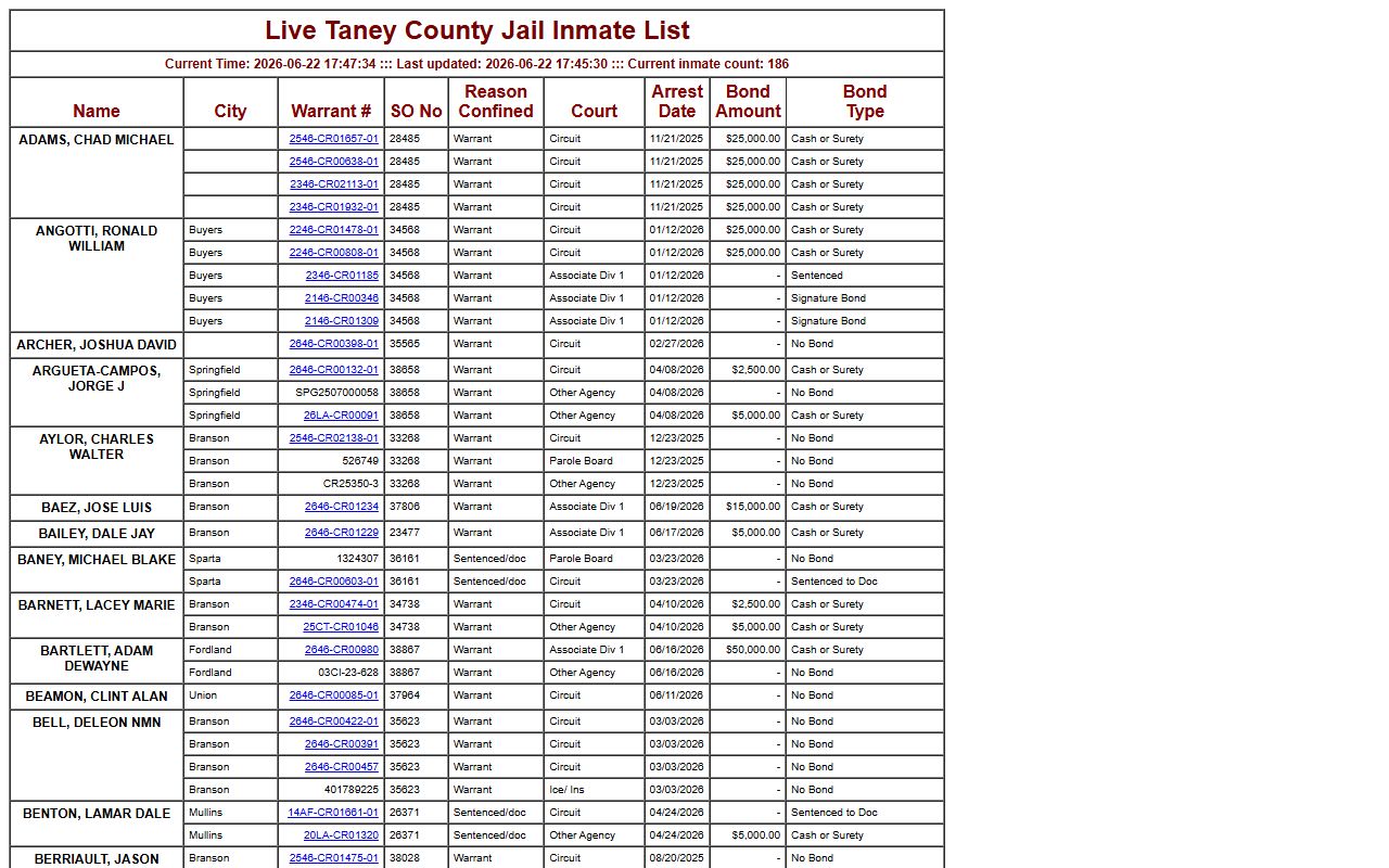 Taney County arrest records live inmate list with charge links