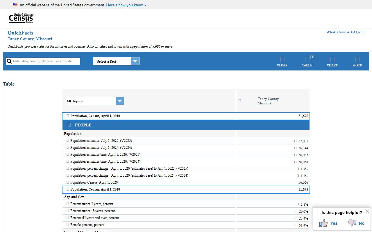 Taney County court records Census context for local population and public records